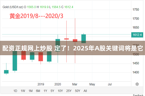 配资正规网上炒股 定了!2025年A股关键词将是它