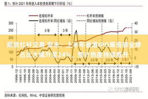 期货杠杆交易 安永：上半年香港IPO筹资额全球占比大幅升至24%，预计热度持续推升
