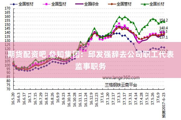 期货配资吧 垒知集团：邱发强辞去公司职工代表监事职务