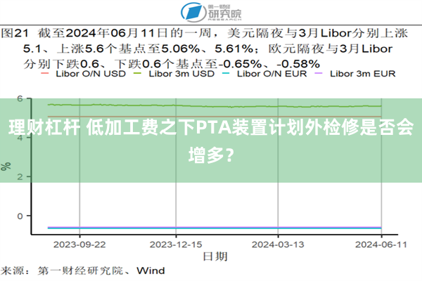 理财杠杆 低加工费之下PTA装置计划外检修是否会增多？