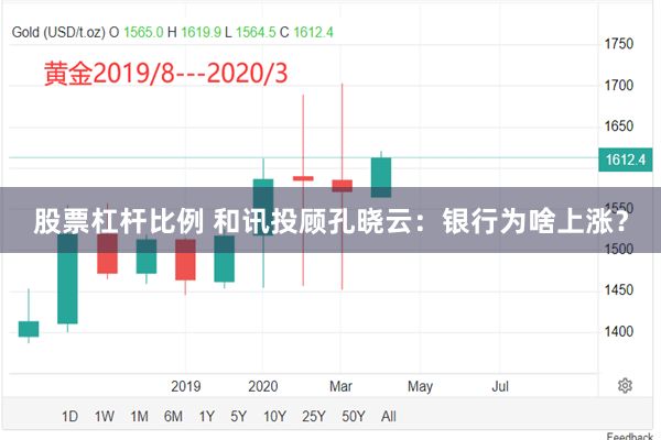 股票杠杆比例 和讯投顾孔晓云：银行为啥上涨？