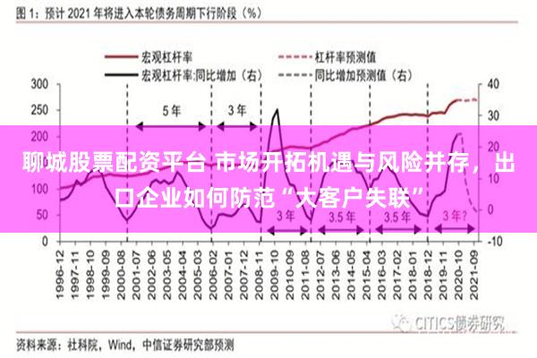 聊城股票配资平台 市场开拓机遇与风险并存,出口企业如何防范“大客户失联”